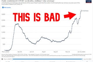 Debunking Covid-19 Misinformation (No, it’s nowhere near over)