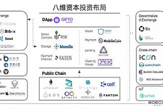 The third wave of blockchain———Security Token