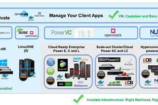 The Stars Have Aligned: IBM Cloud Private and Power Systems