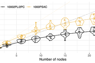 Leverage Domain Knowledge for Faster Distributed Transactions