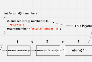 Recursion Explained