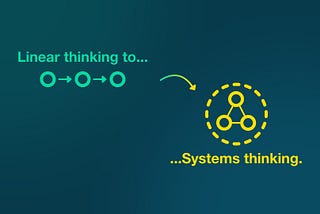 A shift from linear thinking to systems thinking, illustrated by a sequence of circles leading to an interconnected system of circles.