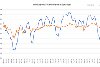 Revisiting the “Smart Money”