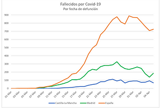 Un segundo confinamiento sería tan absurdo como el primero