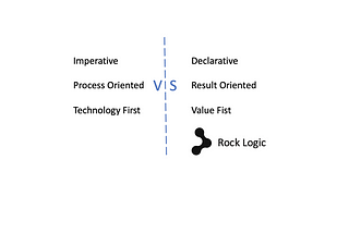 You might be focusing on the wrong perspective if Data Lineage is Difficult to get.