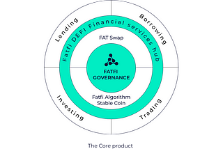 A look into Fatfi Financial Services Hub