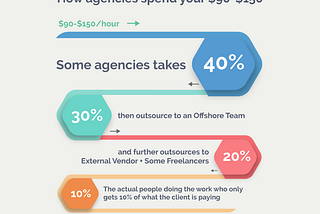 Why your outsourced project (to agency) turns out lackluster?
