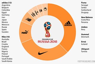 Чемпионат мира по футболу 2018 в инфографике: анонс