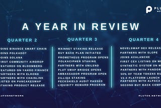 A Year in Review with Plutos Network