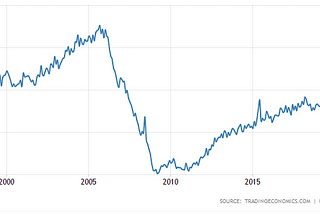 Building Permits and Why You Should Care About Them