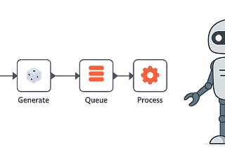 Simulating a Single-Server Queue System in n8n