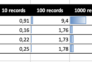 Load data from PostgreSQL to Redis using Python (4 methods)