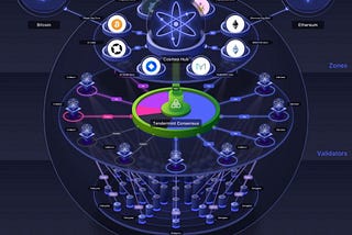 Cosmos network