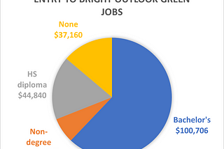 Getting real about climate change in higher education