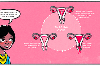 Becoming a Menstruating Woman