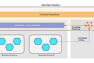 Building Data Fabric starting from Data Products