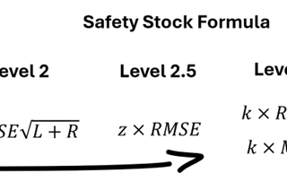 Outgrowing the Safety Stock Formula