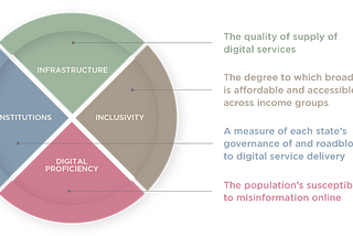 Addressing the Digital Divide and the Lack of Digital Equity in the U.S.