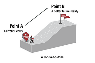 What is a Job-To-Be-Done (JTBD)