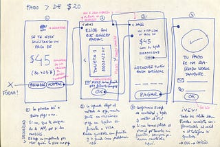 Design Thinking Exercise