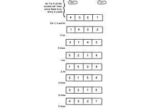 An analysis of 2Q cache replacement algorithms