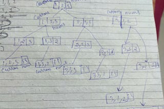 Backtracking Part 3 — Permutations Problems