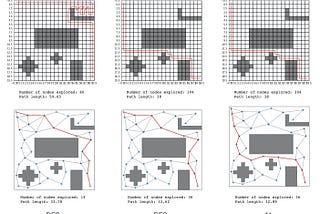 Path finding algorithms in 20 lines of code | DFS, BFS & A-star