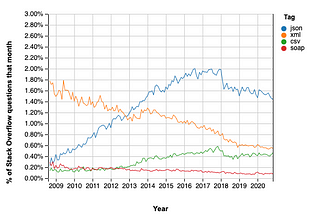 Unmarsahl a Nested JSON in Go