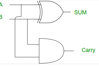 Half Adder: A brief introduction