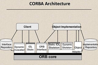 Distributed and cloud computing