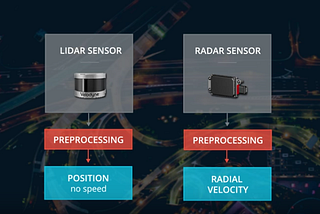 Extended Kalman Filters for Dummies