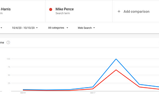 Google Trends Searches During the 2020 Vice Presidential Debate: the Fly, Pink Eye, and More