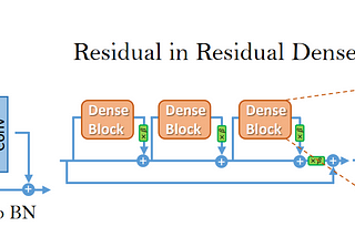 From GAN to SRGAN to ESRGAN: Towards Super-Resolution