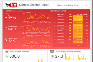 Visualization on Steroid — using headless browser to auto-refresh Google Data Studio dashboards