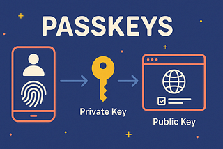 What&acirc;s Actually Happening Behind Passkeys?