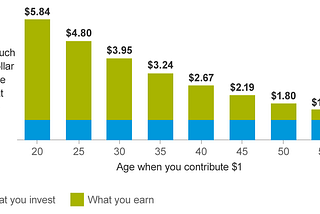 What to do with your stimulus/tax refund?