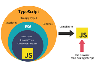 TypeScript: The Ultimate Tool for Building Scalable and Maintainable Applications : Part-1