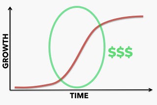 The Age of Sh*tification