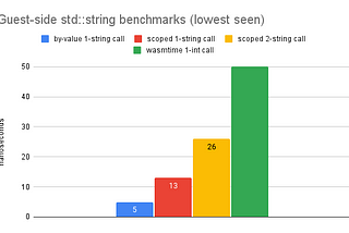 Using C++ as a Scripting Language, part 14