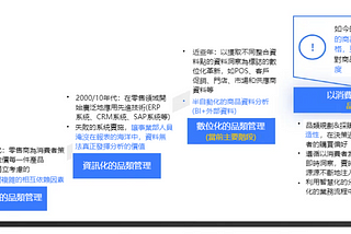 為什麼零售格外需要品類管理？品類管理的發展歷程是什麼？