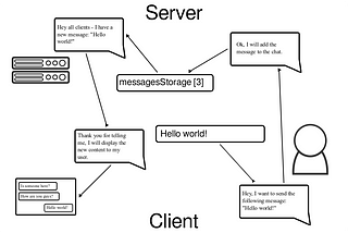 Programming a Real-time Chatting Room