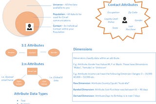 Quick Overview of the Salesforce Marketing Cloud Audience Builder