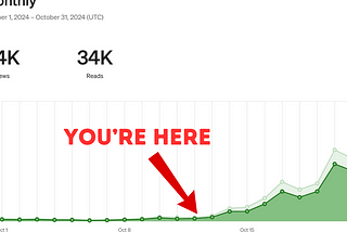 How To Grow Your Medium Earnings 1000% In Less Than 30 Days