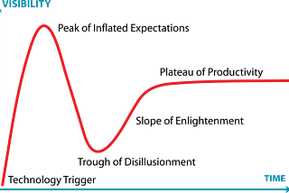 Microservices and the next phase of Digital Transformation.