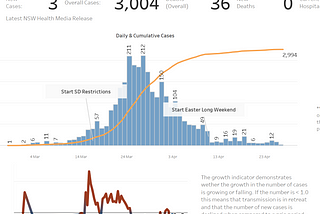 Design Decisions in creating a Covid Dashboard for my home state