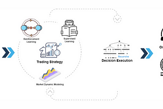 AI for Algorithmic Trading: A Deep Dive into Microsoft’s Qlib