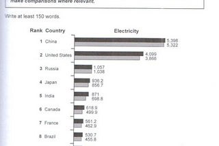 Electricity Consumption (IELTS Writing Task 1 Series)