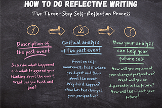 How to do Reflective Writing: A Guide for Students