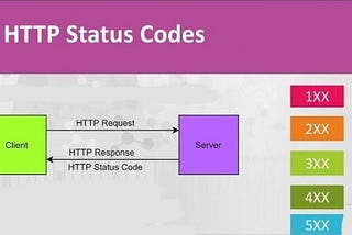 HTTP Codes: What They Mean ?