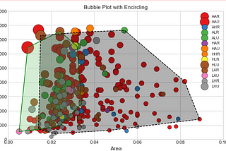 The most 50 valuable charts drawn by Python Part I